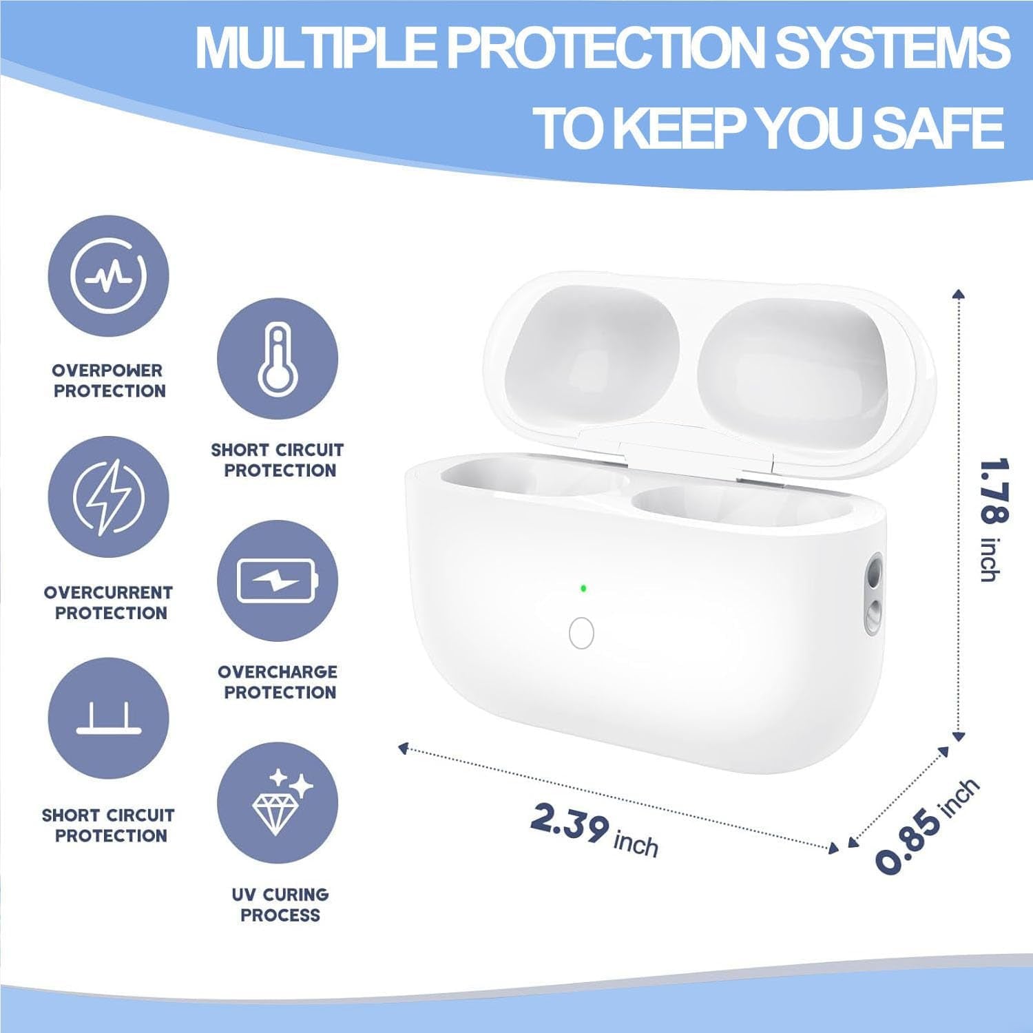 USB-C Custodia Di Ricarica per Air Pod Pro 1 & Pro 2 Generazione, Type-C Wireless Charging Case Con Accoppiamento Bluetooth Pulsante Di Sincronizzazione Ricarica Cablata E Wireless (White-(Usb-C))