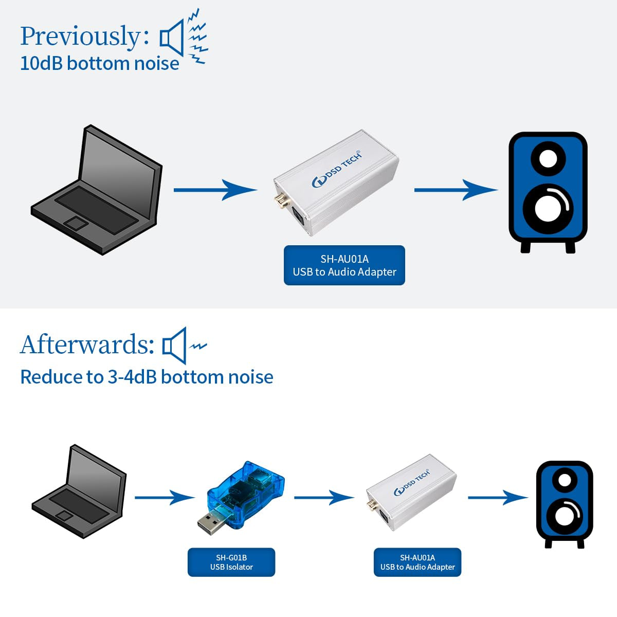 SH-G01B Isolatore USB Con Chip ADUM3165 ADI Ad Alta Velocità - 480Mbps