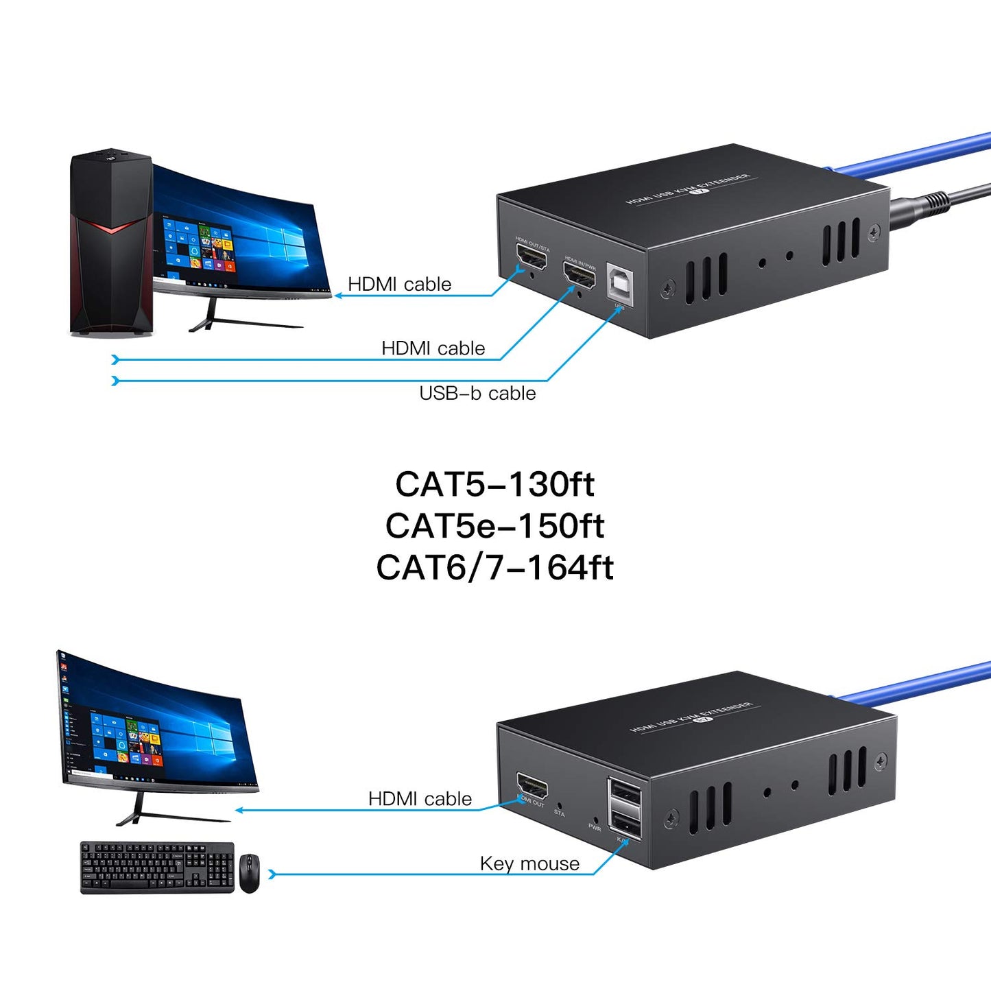 HDMI KVM USB Extender 147Ft /45M Trasmissione Su Single Cat5E / 6/7 Full HD 1080P Supporto Loop Out Funzione EDID 3D