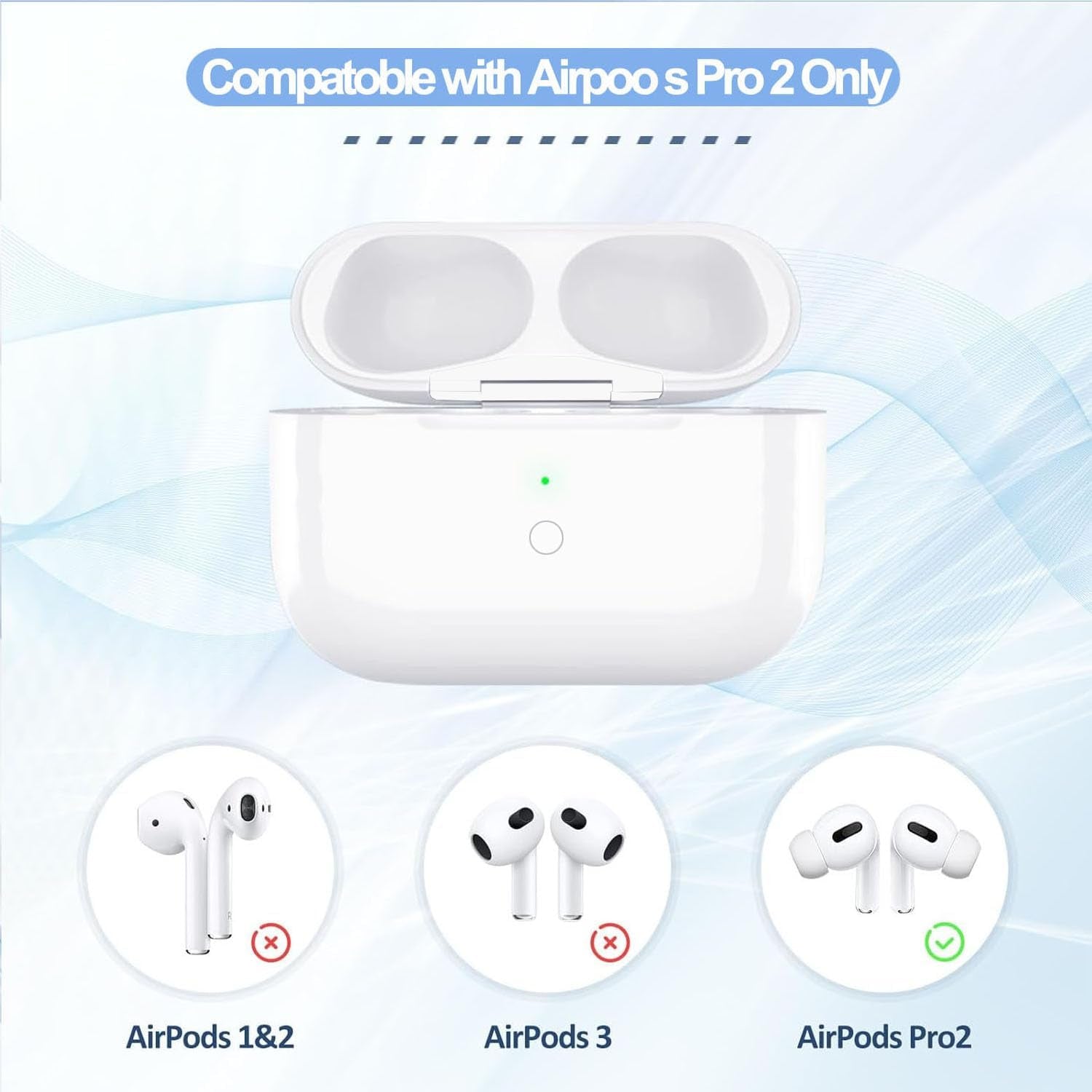 USB-C Custodia Di Ricarica per Air Pod Pro 1 & Pro 2 Generazione, Type-C Wireless Charging Case Con Accoppiamento Bluetooth Pulsante Di Sincronizzazione Ricarica Cablata E Wireless (White-(Usb-C))