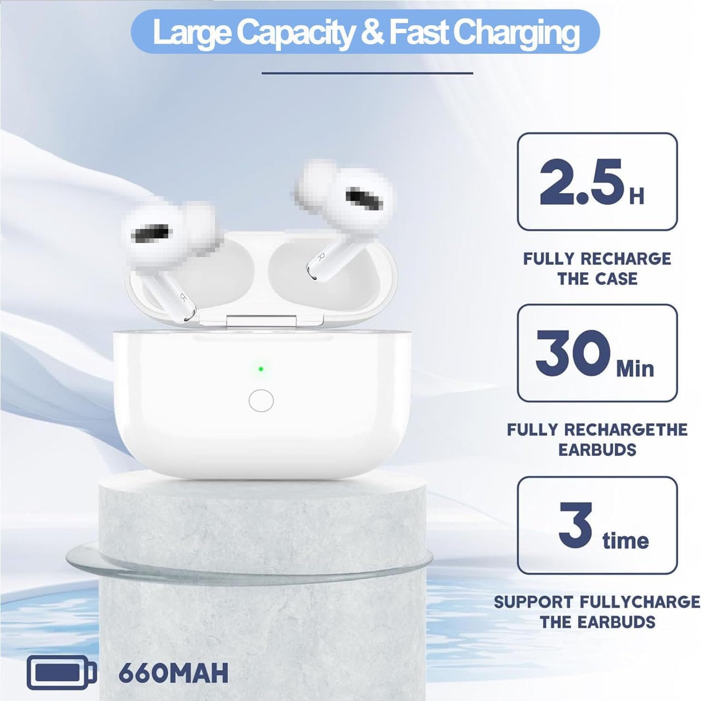 USB-C Custodia Di Ricarica per Air Pod Pro 1 & Pro 2 Generazione, Type-C Wireless Charging Case Con Accoppiamento Bluetooth Pulsante Di Sincronizzazione Ricarica Cablata E Wireless (White-(Usb-C))