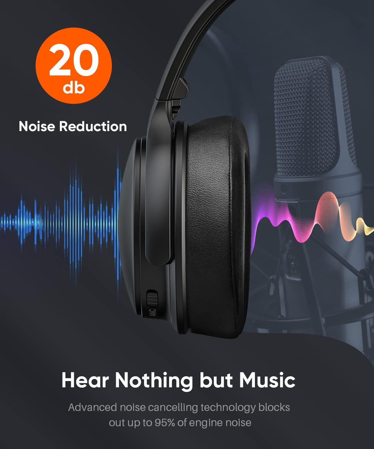 Noise Cancelling Headphones Cuffie Wireless Bluetooth 5.0 Cancellazione Attiva Del Rumore,Over Ear Con Microfono Stereo Hi-Fi,Carica Rapida, 40 Ore Di Lavoro,Per TV, Cellulari, Home Office