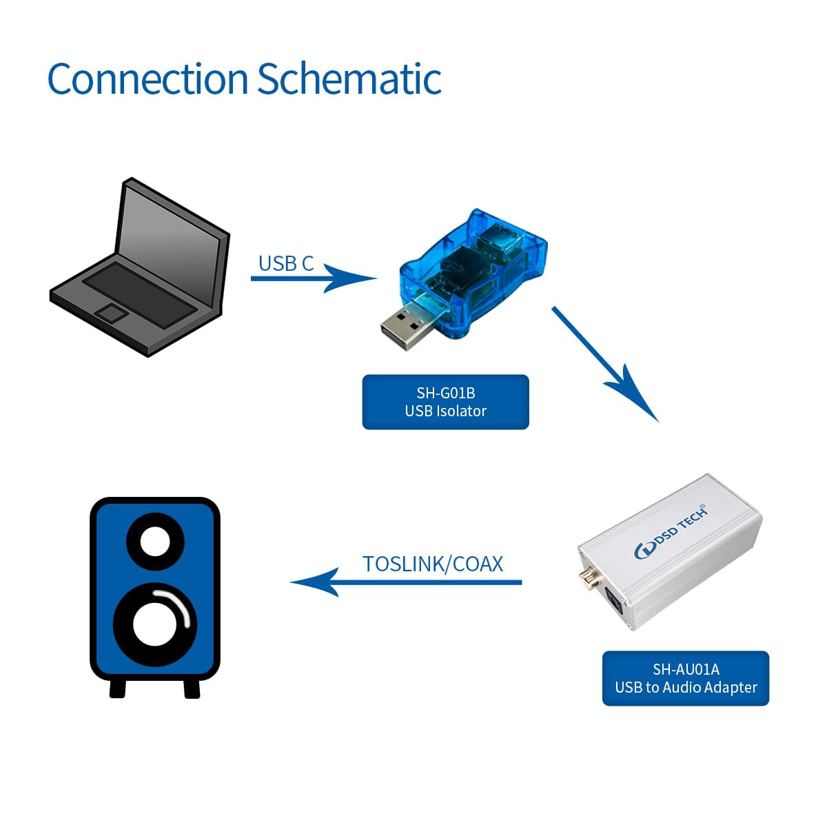 SH-G01B Isolatore USB Con Chip ADUM3165 ADI Ad Alta Velocità - 480Mbps