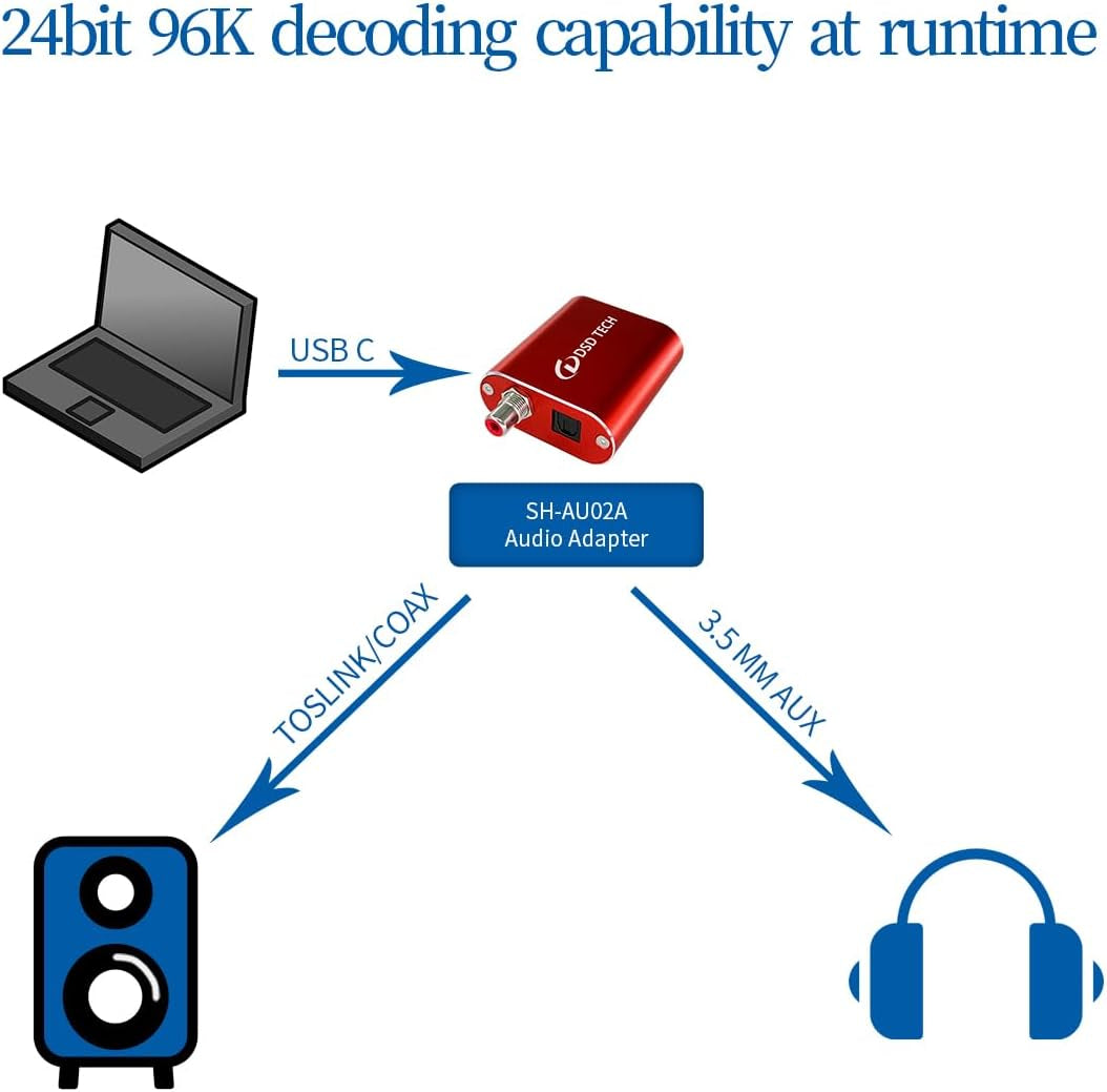 SH-AU02A Supporto Adattatore Audio SPDIF Coassiale Da USB a TOSLINK 96K 24Bit