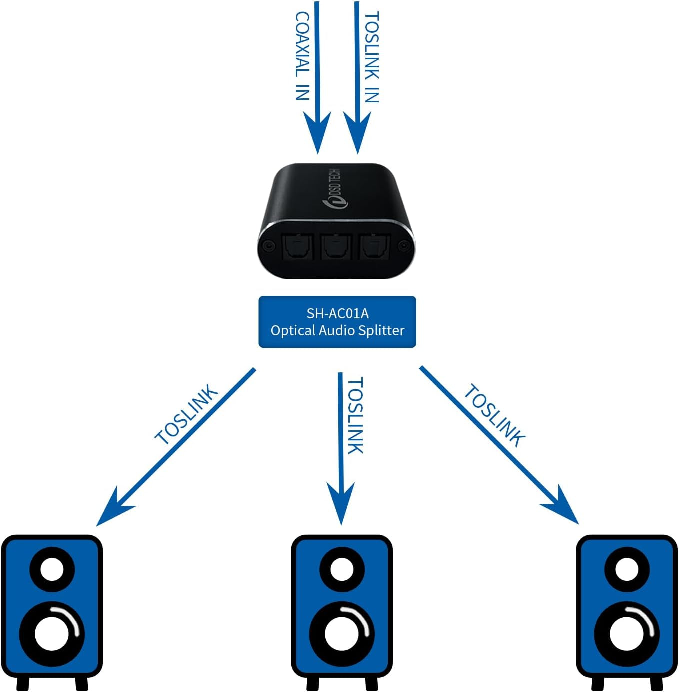 SH-AC01A 2 in 3 OUT Optical Audio Splitter Supporto SPDIF Ingresso Coassiale