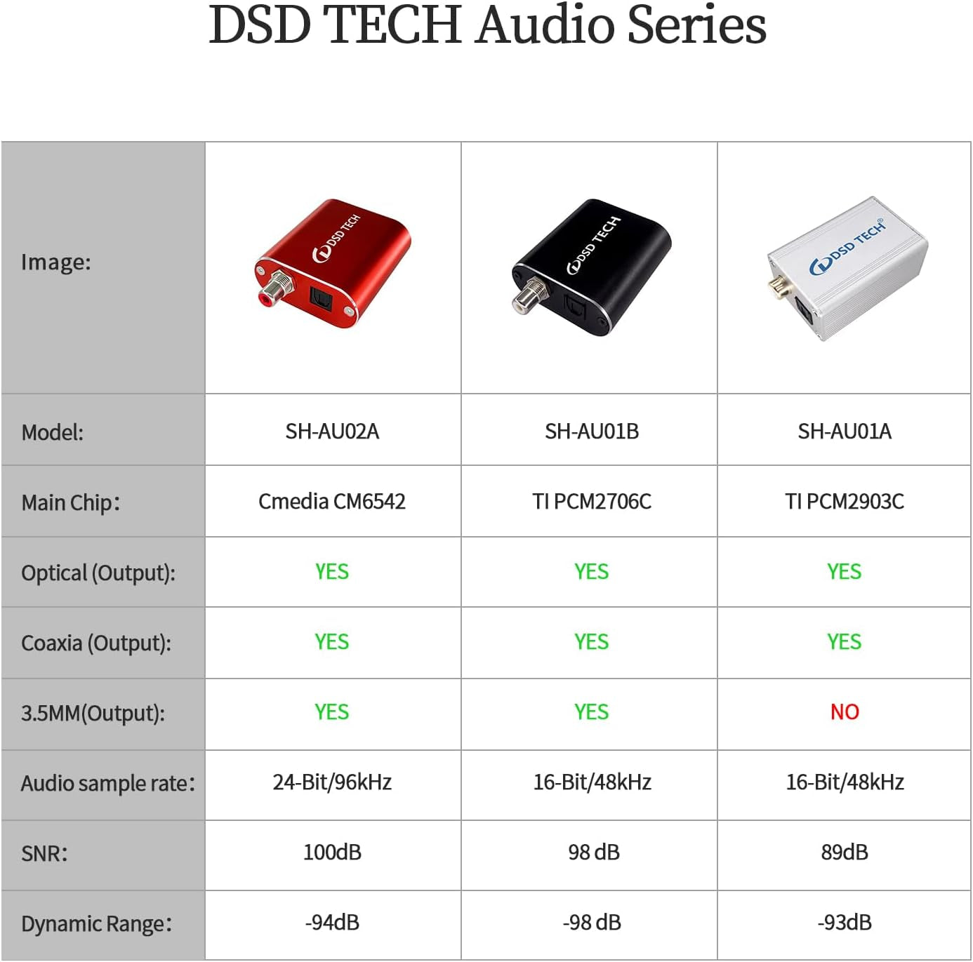 SH-AU02A Supporto Adattatore Audio SPDIF Coassiale Da USB a TOSLINK 96K 24Bit