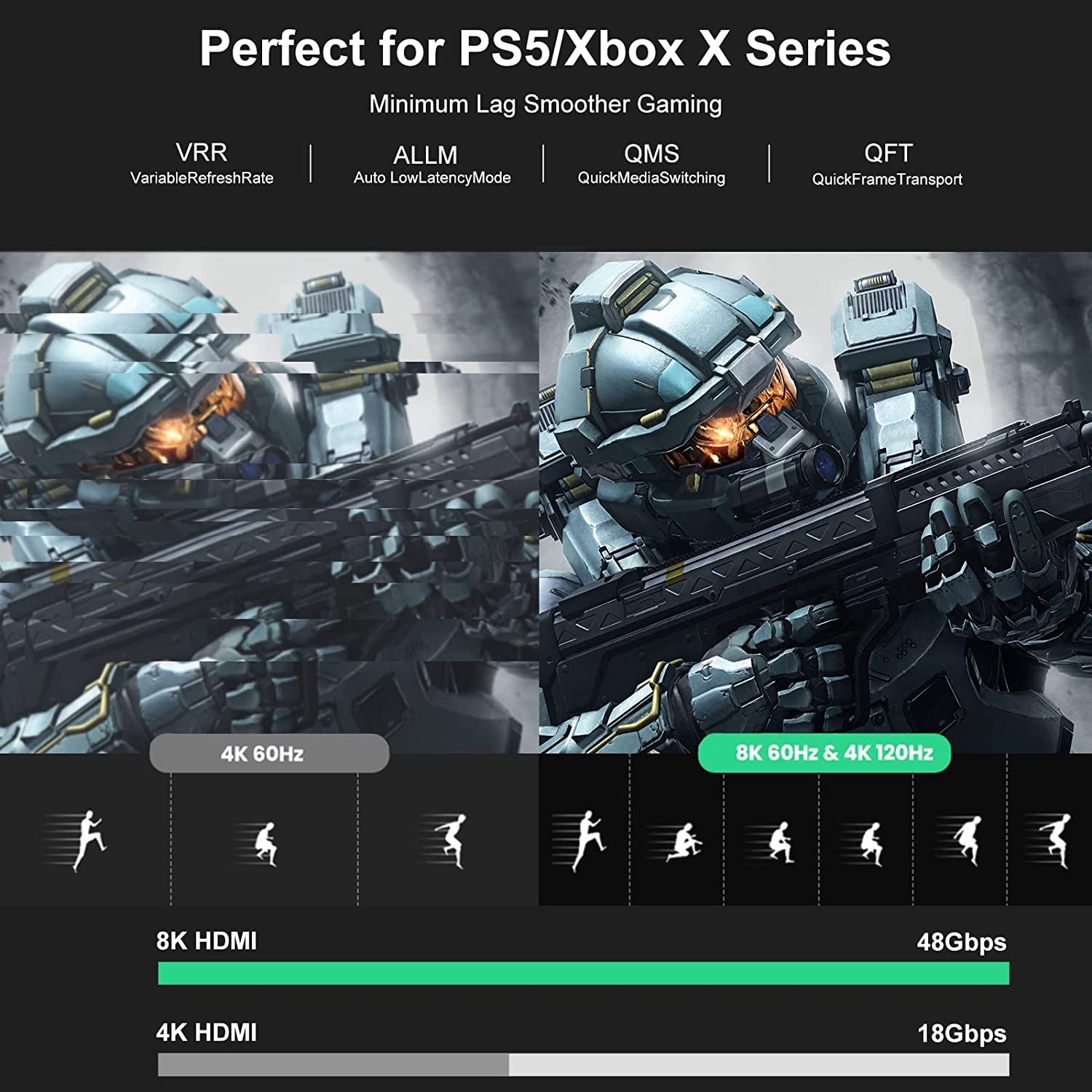 Cavo in Fibra Ottica 8K HDMI, Cavo HDMI 2.1 Ad Altissima Velocità 48Gbps/Supporto AOC 8K@60Hz, 4K@120Hz/144Hz HDR Earc Compatibile Con PS5, Xbox Series X, PC, TV (5M/16.4Ft)