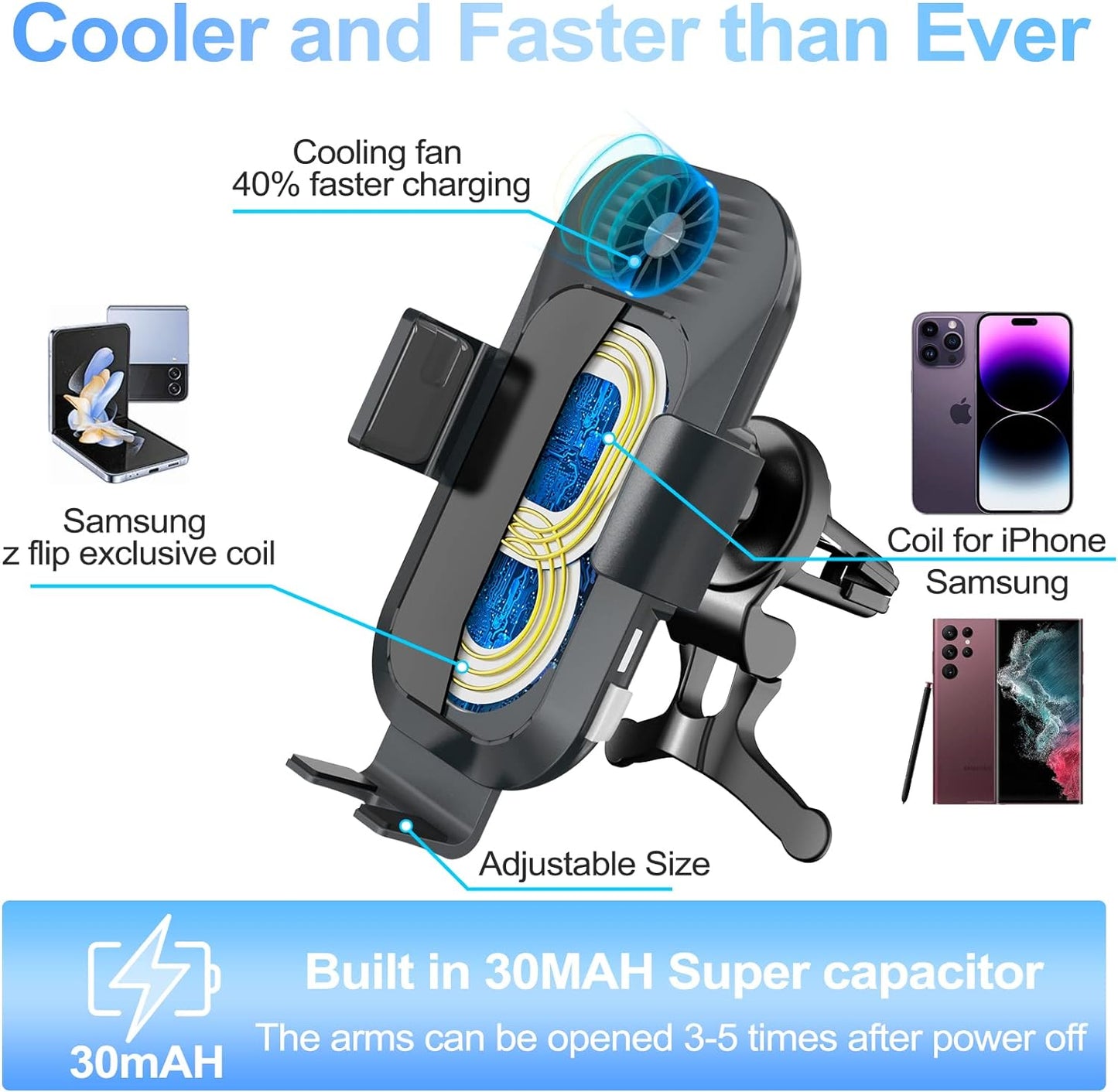Doppia Bobina Caricatore Auto Wireless 15W Qi Caricabatteria Da Auto Induzione Adattatore Caricabatterie Veloce Telefoni QC 3.0 per Samsung Galaxy Z Flip 4/3/2 Iphone 14/13 Huawei Google Nero